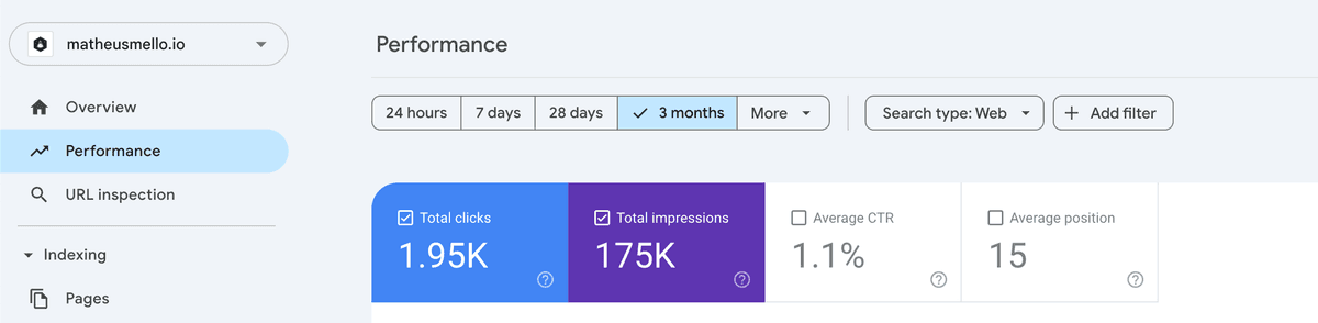 Blog Platform Growth Results