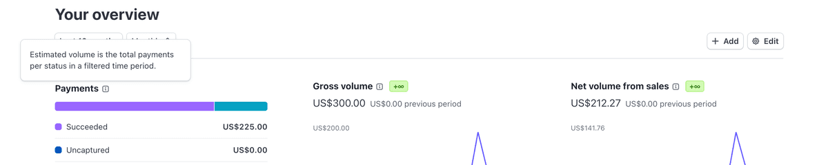 SaaS Platform Growth Results